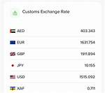 Cbn Readjusts Exchange Rate to N645 to a Dollar as Black and Official Market Rates Merge