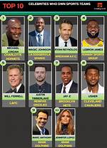 Celebrities That Own Sports Teams – from Fame to Ownership