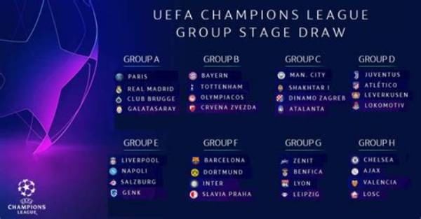 Champions League Draw 2019: Groups, Teams to Watch out For, Group of Death