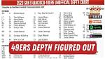 Charlotte 49Ers Depth Chart 2023