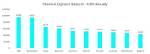 Chemical Engineering Salary: Industry Earnings in 2024