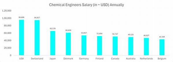Chemical Engineering Salary: Industry Earnings in 2024