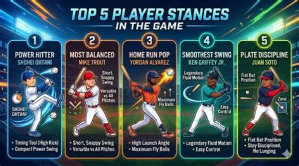Choosing the Best Batting Stance in 'Mlb the Show 23' Makes It Easy to Win Games