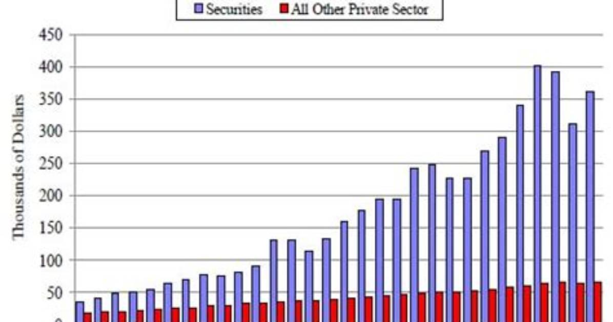 City of New York Employee Salaries – Earnings and Hourly Wages