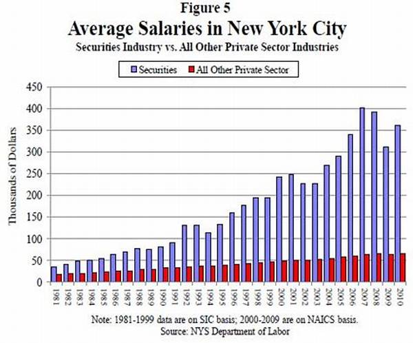 City of New York Employee Salaries – Earnings and Hourly Wages