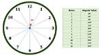 Clock Angle at 48