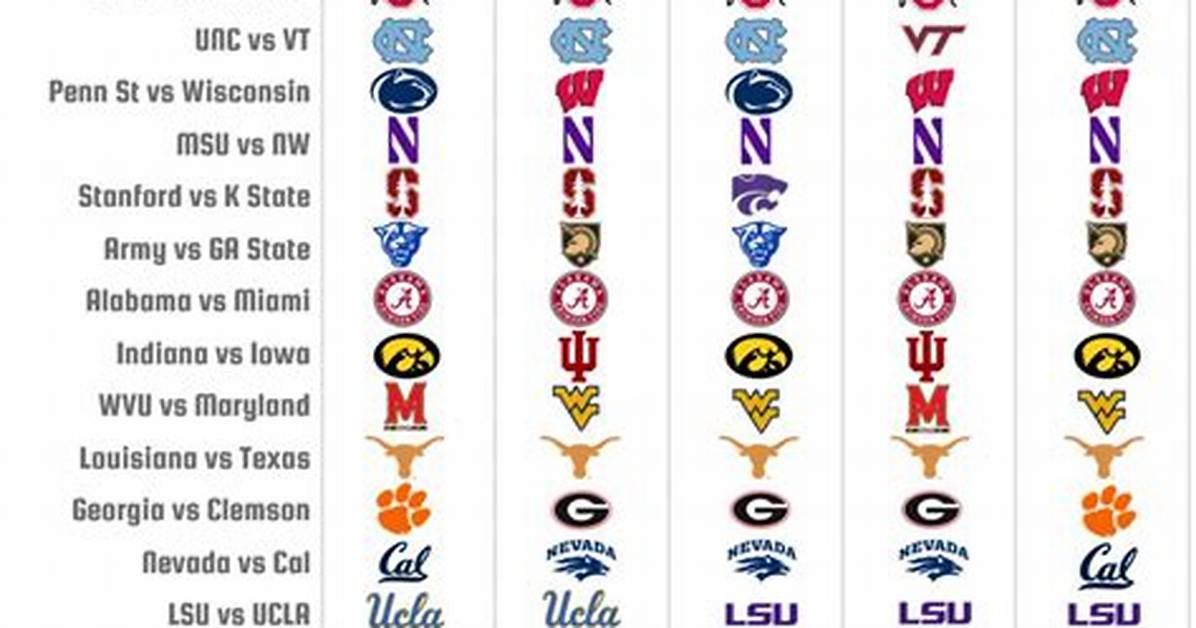 College Football Picks, Predictions for Week 11 Include Fading Clemson and Backing Arizona