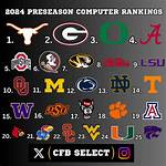 College Football Rankings | College Football Network