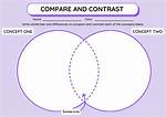 Compare 2 and 1.6