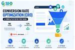 Completed – Rate and Review All People in Business