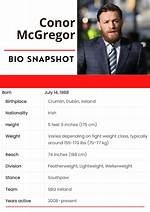 Conor Mckenzie Net Worth 2024