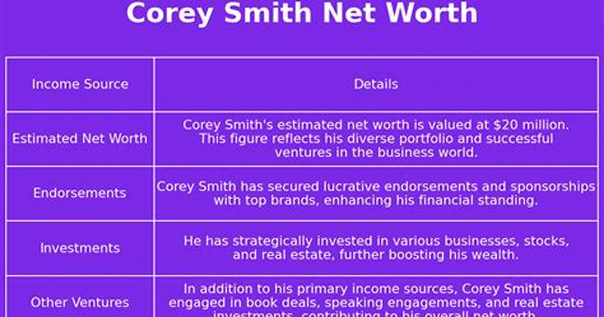 Corey Smith Net Worth