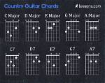 Country Songs with Only 3 Chords
