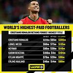 Cristiano Ronaldo’s Net Worth – How Much Is He Worth?
