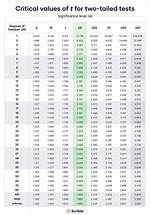 Critical T Value