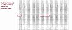 Critical Z-Value 0.015