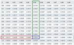 Critical Z-Value 0.02