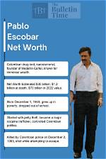Damien Escobar Net Worth