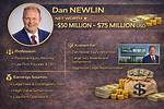 Dan Flint Net Worth