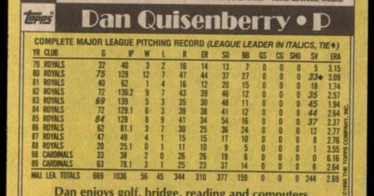 Dan Quisenberry Net Worth