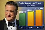 Daniel Baldwin Net Worth – How Much Is Baldwin Worth?