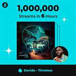 Davido's Timeless Hits One Million Streams in 6 Hours as Jay-Z's Net Worth Rises to $2.5 Billion