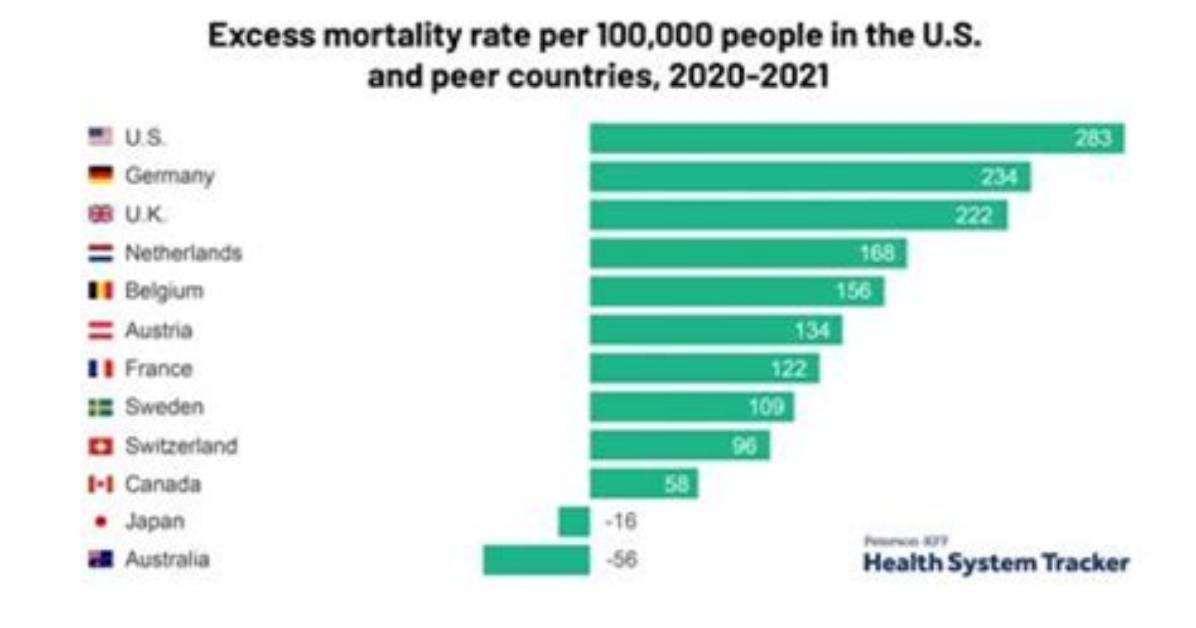 Death Hoax Debunked, Illness and Health 2023