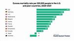 Death Hoax Debunked, Illness and Health 2023