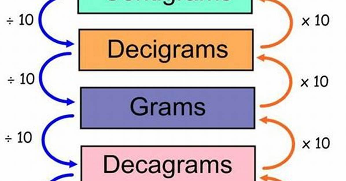 Definitions: Centigram [Mathcelebrity School]