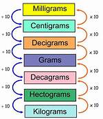 Definitions: Centigram [Mathcelebrity School]