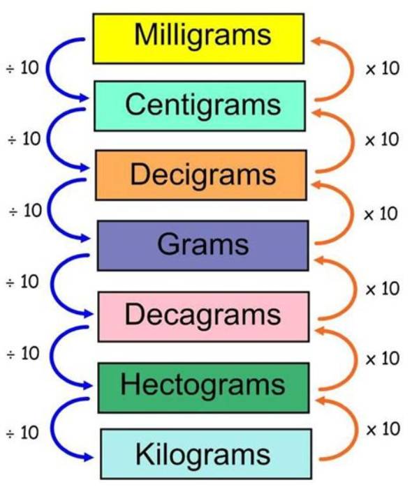 Definitions: Centigram [Mathcelebrity School]