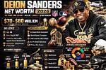 Deion Sanders Salary, Contract, Net Worth, and More