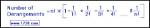 Derangements - Subfactorials Calculator