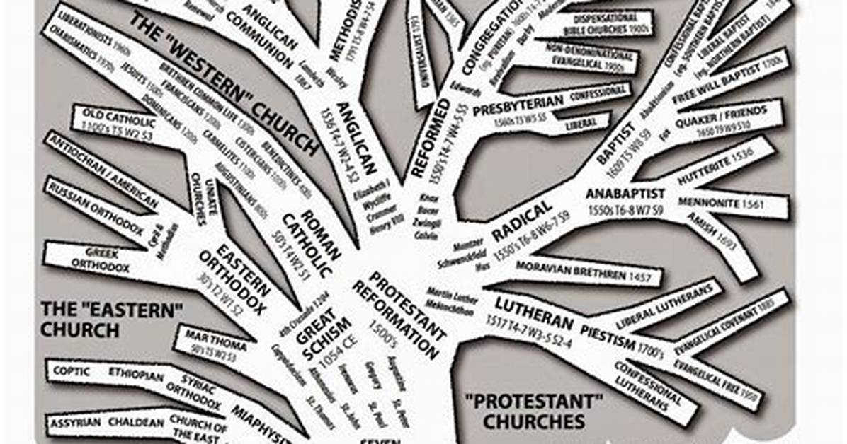 Did He Follow Christian Faith? Family Tree