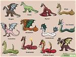 Different Types of Dragons from Mythology and Popular Culture