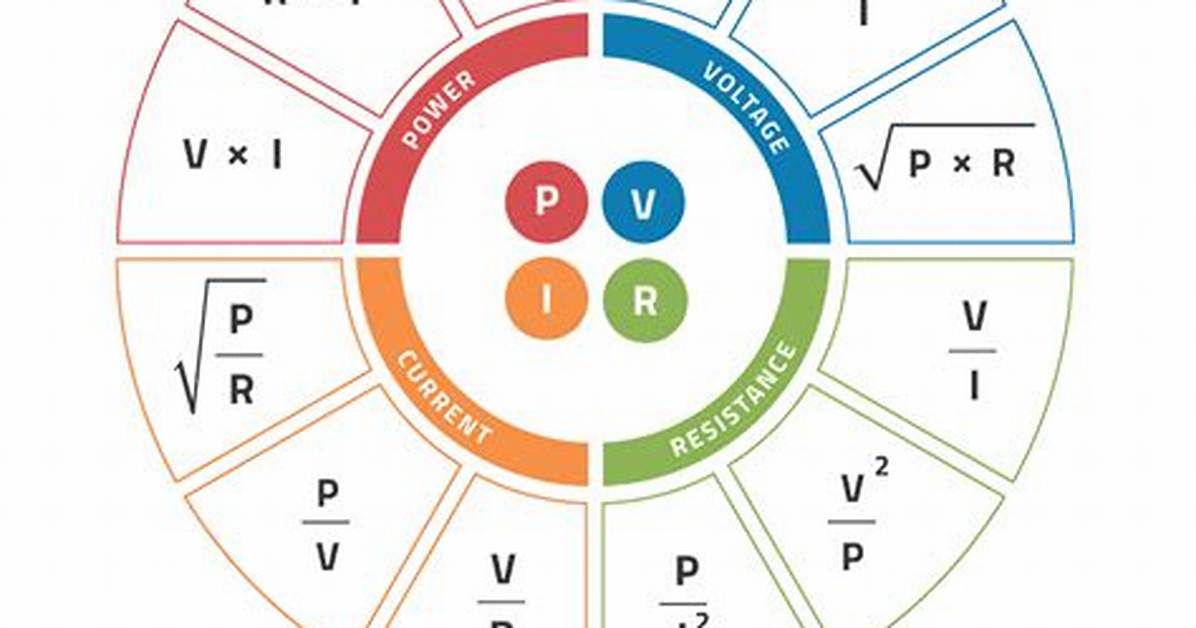 Direct Current (Electrical Engineering) Ohms Law Calculator