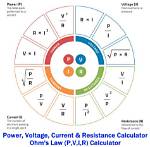 Direct Current (Electrical Engineering) Ohms Law Calculator