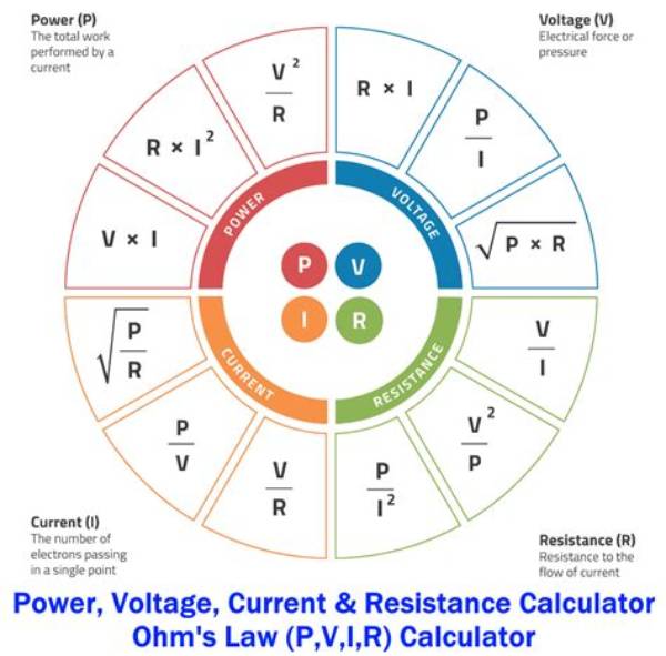 Direct Current (Electrical Engineering) Ohms Law Calculator