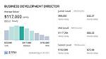Director of Business Development Salary – Earnings and Hourly Wages