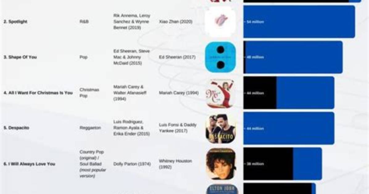 Dizzy Wright's Most Popular Songs