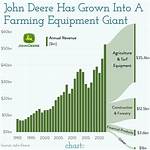 Doe Deere Net Worth