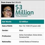 Dom Irrera Net Worth 2024