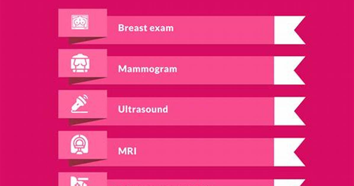 Dom Was Diagnosed with Breast Cancer