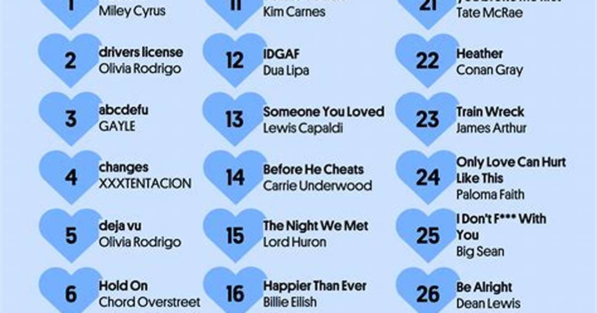 Dro Kenji's Most Popular Songs Chart