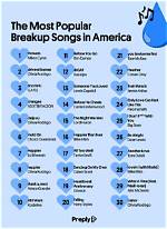 Dro Kenji's Most Popular Songs Chart