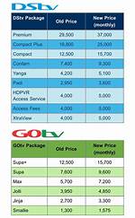 Dstv Packages in Nigeria: Subscription Prices and Channels 2024