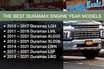 Duramax Forum – List of Duramax Discussions and Forums
