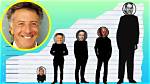 Dustin Hoffman Height