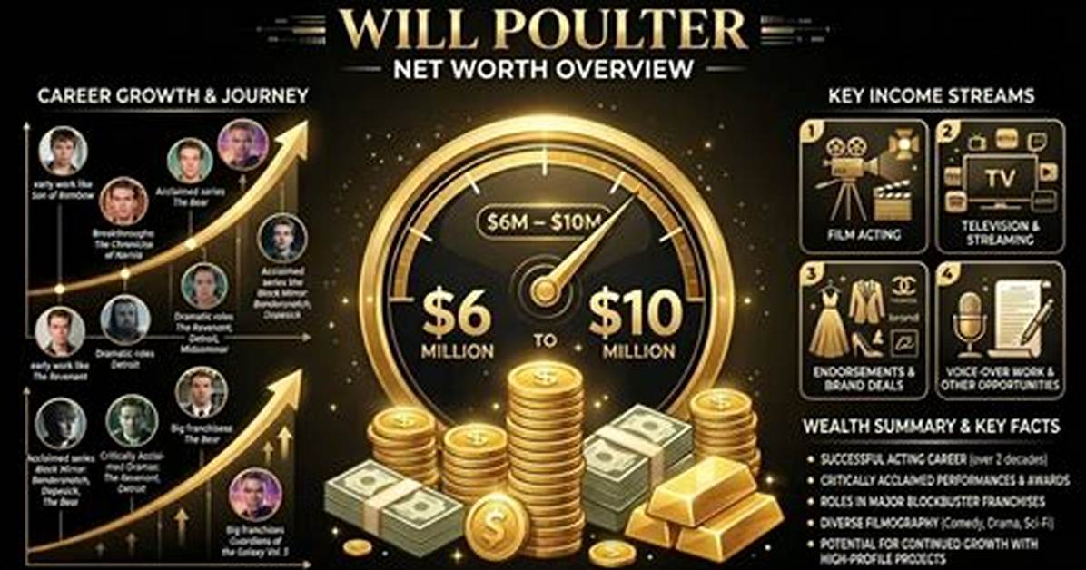 Ed Poulter Net Worth – How Much Is Poulter Worth?