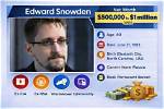 Edward Brophy Net Worth
